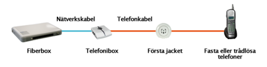 stadsnat_telefoni_prioriterad2